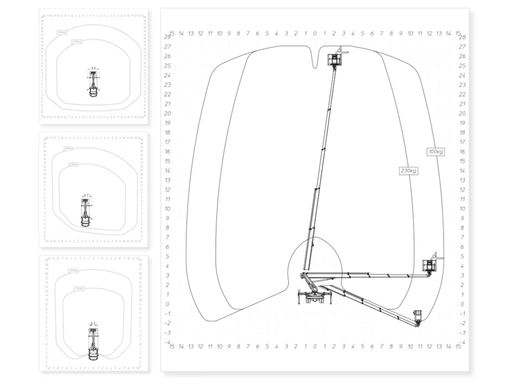 Diagramma lavoro PLE